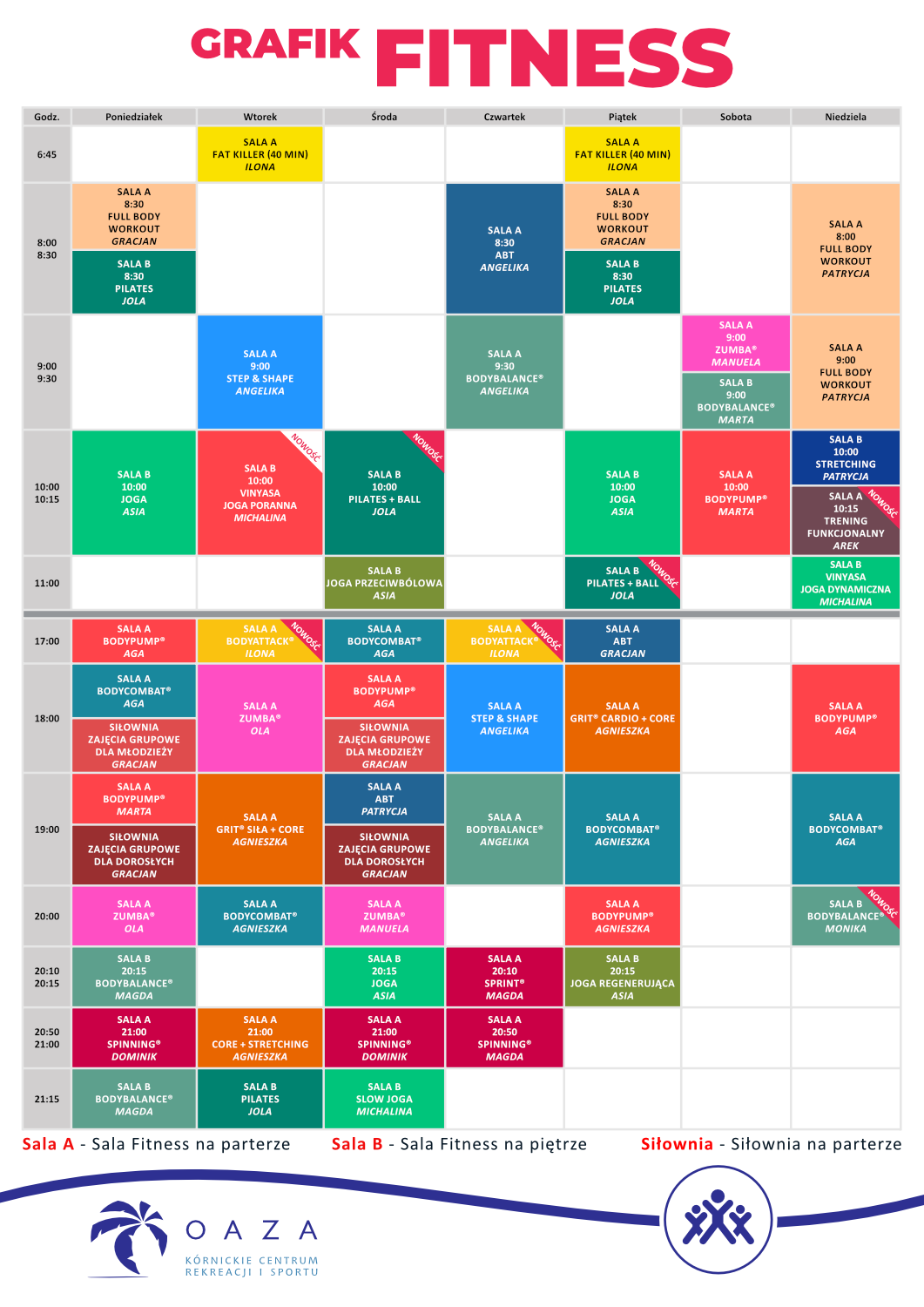 Grafik fitness