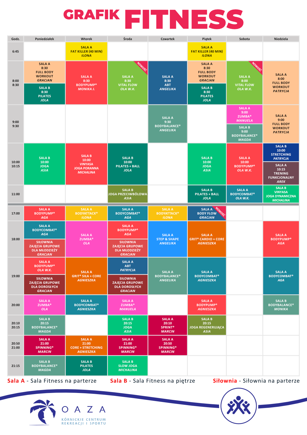 Grafik fitness