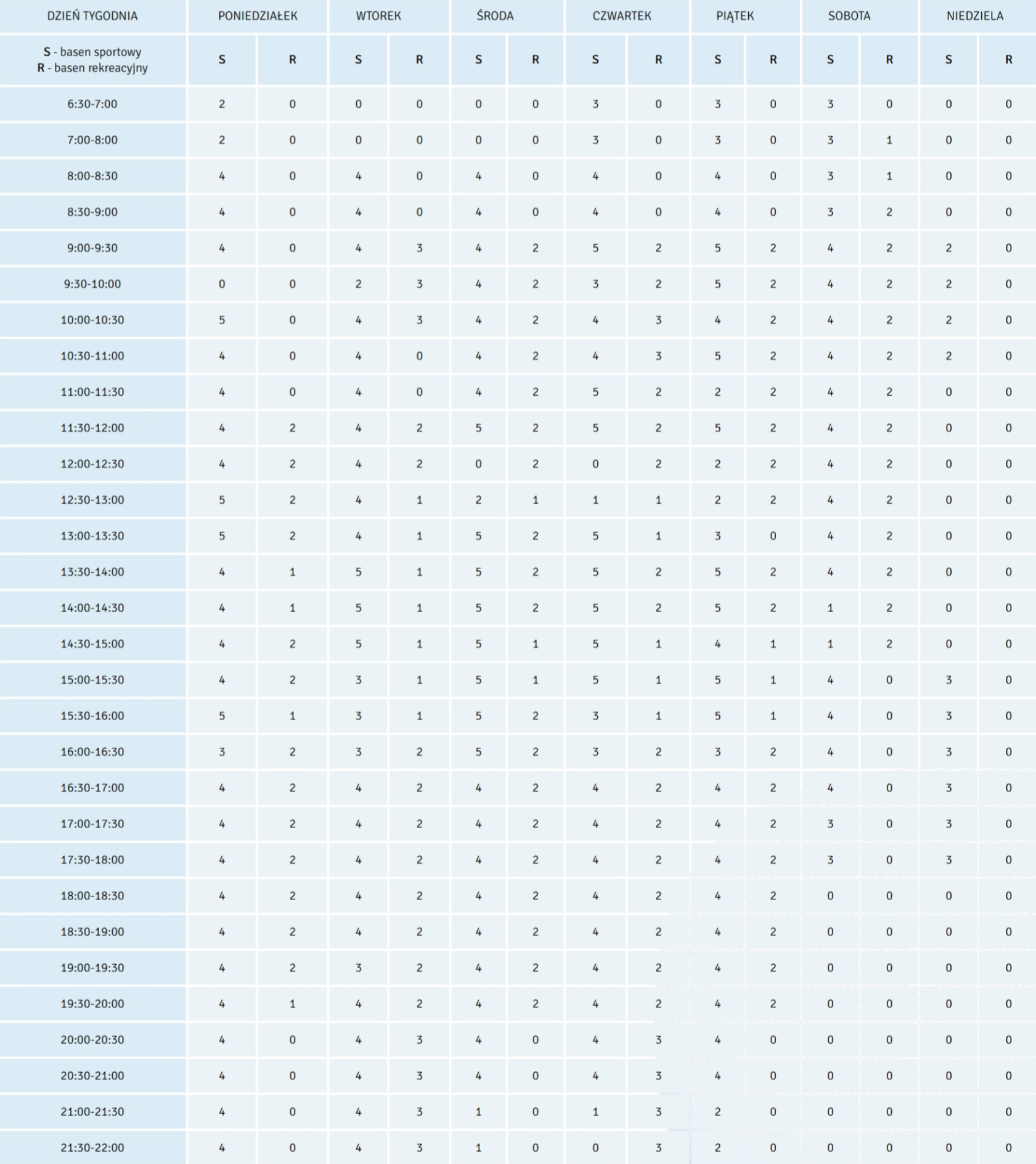 Grafik zajętości torów